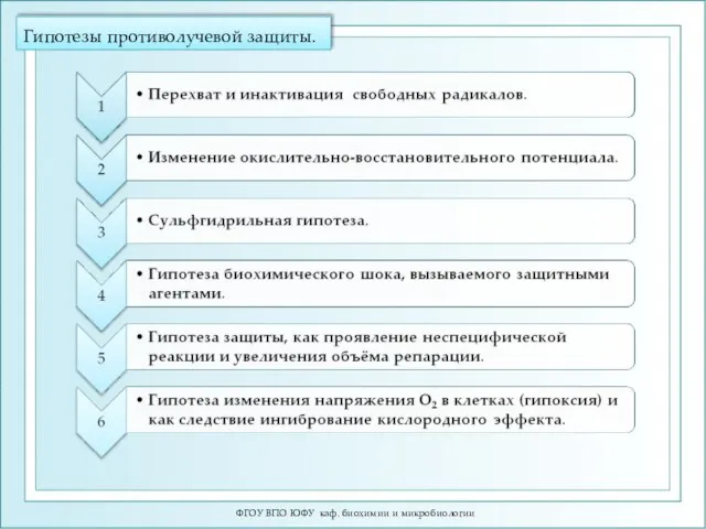 Гипотезы противолучевой защиты. ФГОУ ВПО ЮФУ каф. биохимии и микробиологии