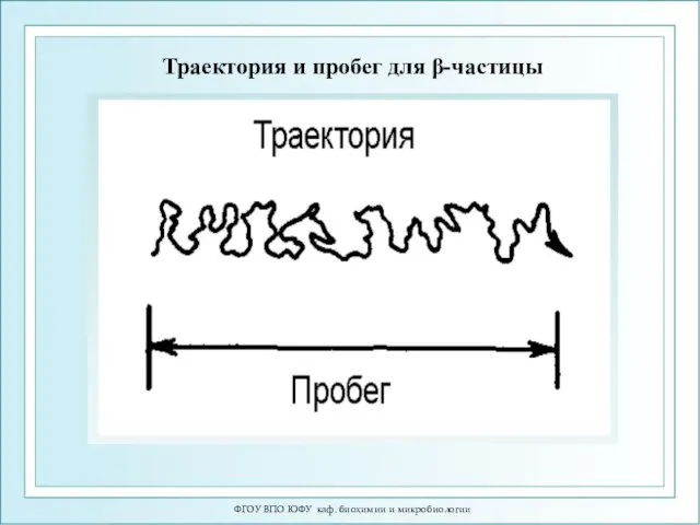 Траектория и пробег для β-частицы ФГОУ ВПО ЮФУ каф. биохимии и микробиологии