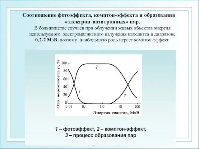 Соотношение фотоэффекта, комптон-эффекта и образования «электрон-позитронных» пар. В большинстве случаев при