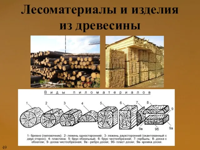 Лесоматериалы и изделия из древесины