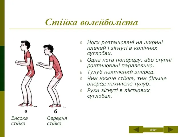 Стійка волейболіста Ноги розташовані на ширині плечей і зігнуті в колінних