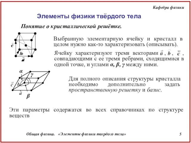 Понятие о кристаллической решётке. Выбранную элементарную ячейку и кристалл в целом