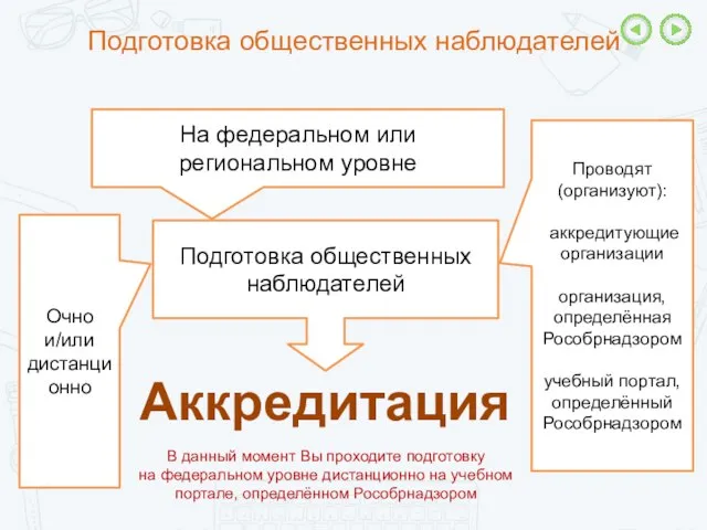 Подготовка общественных наблюдателей Подготовка общественных наблюдателей Аккредитация Очно и/или дистанционно Проводят