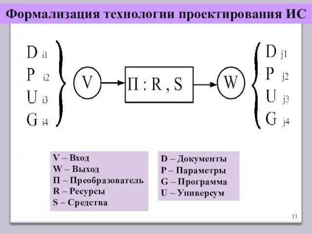 Формализация технологии проектирования ИС V – Вход W – Выход П