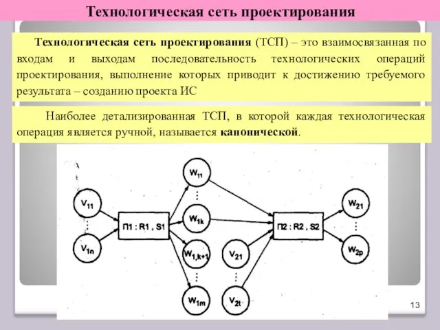 Технологическая сеть проектирования Технологическая сеть проектирования (ТСП) – это взаимосвязанная по