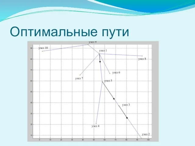 Оптимальные пути