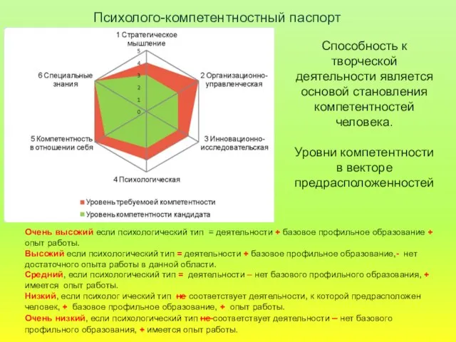 Психолого-компетентностный паспорт Способность к творческой деятельности является основой становления компетентностей человека.