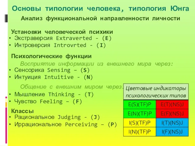 Основы типологии человека, типология Юнга Анализ функциональной направленности личности Установки человеческой