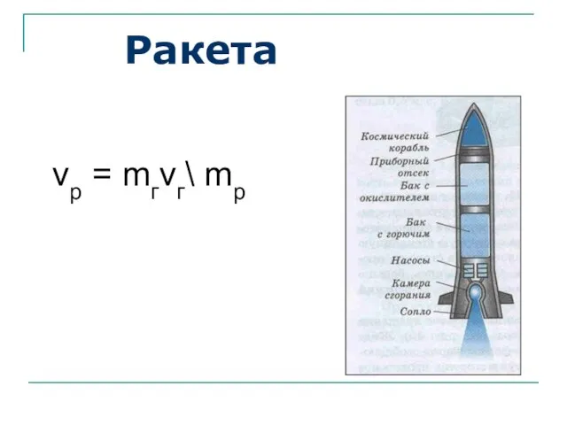 Ракета vp = mгvг\ mp