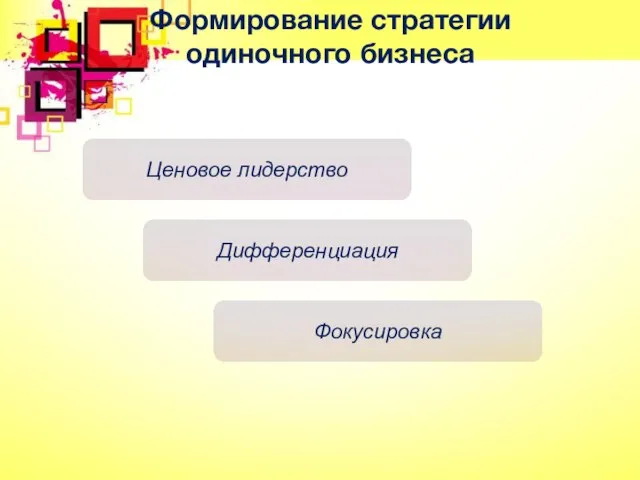 Формирование стратегии одиночного бизнеса Ценовое лидерство Дифференциация Фокусировка