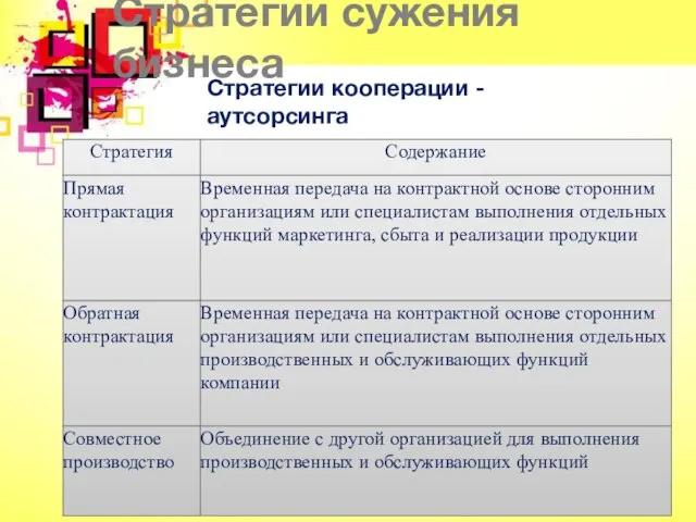 Стратегии сужения бизнеса Стратегии кооперации - аутсорсинга