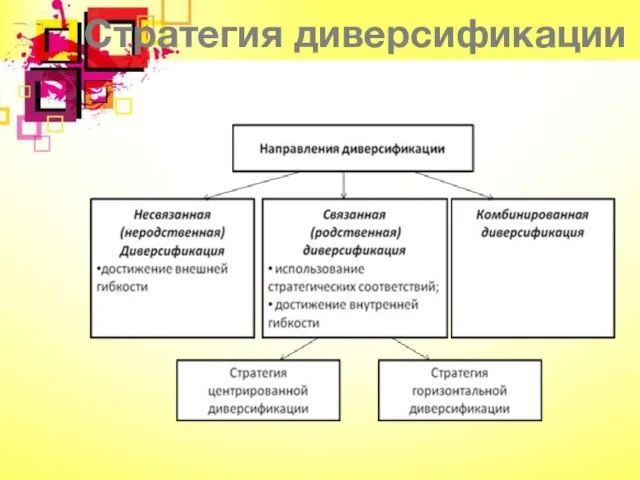 Стратегия диверсификации