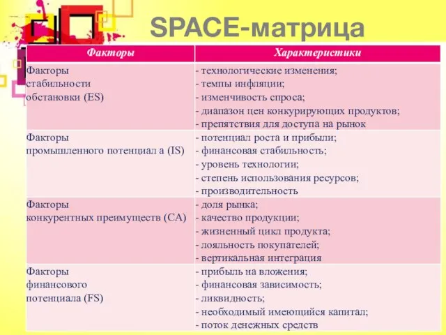 SPACE-матрица