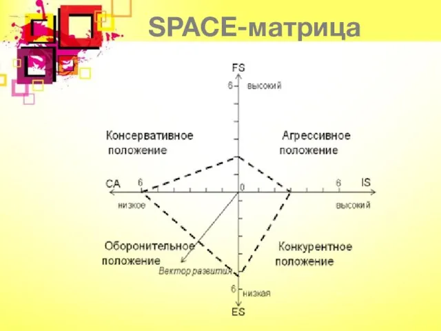 SPACE-матрица