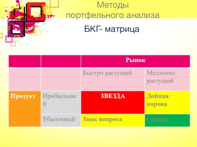 Методы портфельного анализа БКГ- матрица