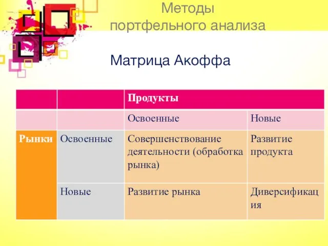 Матрица Акоффа Методы портфельного анализа