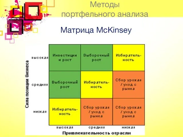 Матрица McKinsey Методы портфельного анализа