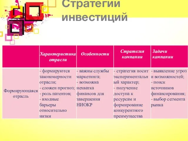 Стратегии инвестиций