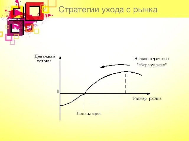 Стратегии ухода с рынка