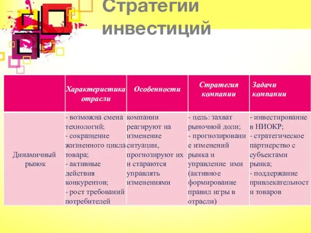 Стратегии инвестиций