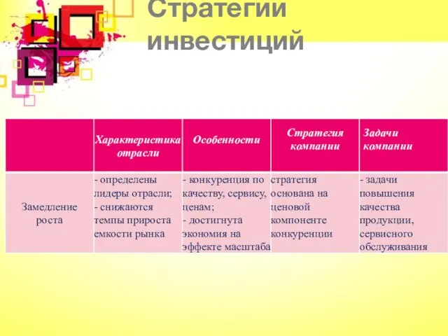 Стратегии инвестиций