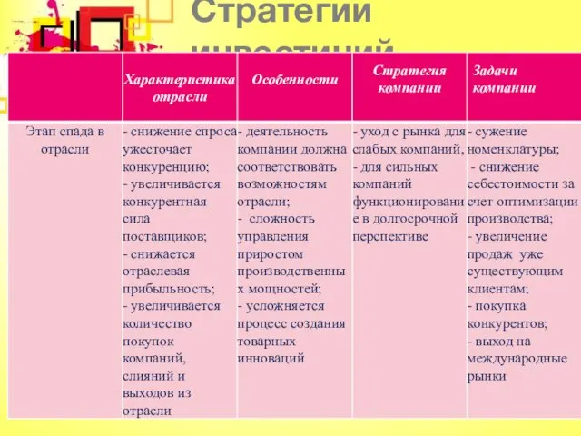 Стратегии инвестиций