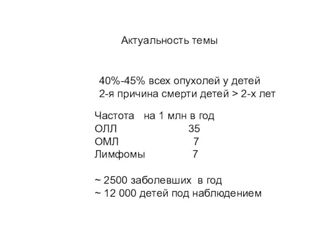 Актуальность темы Частота на 1 млн в год ОЛЛ 35 ОМЛ