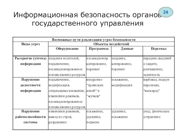 Информационная безопасность органов государственного управления 24