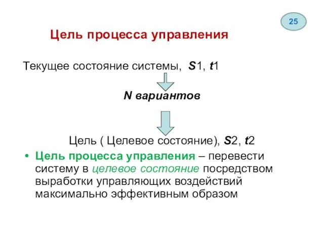 Цель процесса управления Текущее состояние системы, S1, t1 N вариантов Цель