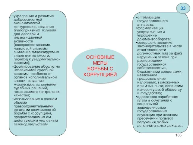 ОСНОВНЫЕ МЕРЫ БОРЬБЫ С КОРРУПЦИЕЙ укрепление и развитие добросовестной экономической конкуренции,