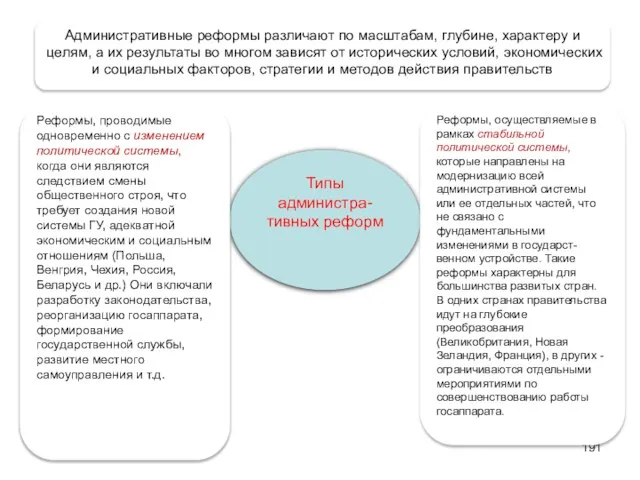 Типы администра-тивных реформ Административные реформы различают по масштабам, глубине, характеру и