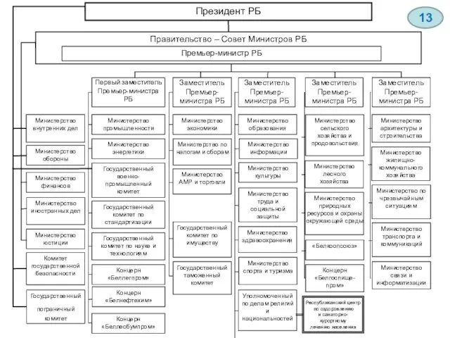 Республиканский центр по оздоровлению и санаторно-курортному лечению населения 13