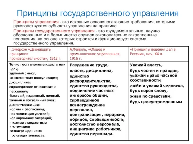 Принципы государственного управления Принципы управления - это исходные основополагающие требования, которыми