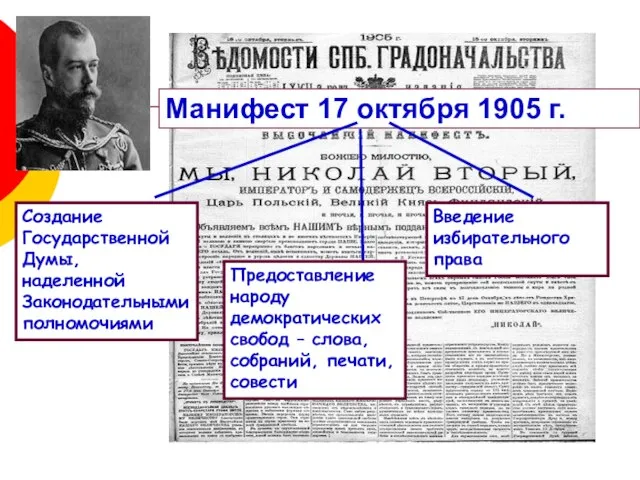 Манифест 17 октября 1905 г. Введение избирательного права Предоставление народу демократических