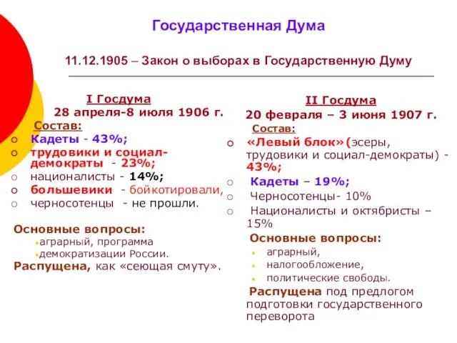 Государственная Дума 11.12.1905 – Закон о выборах в Государственную Думу I