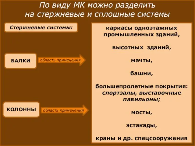 По виду МК можно разделить на стержневые и сплошные системы Стержневые