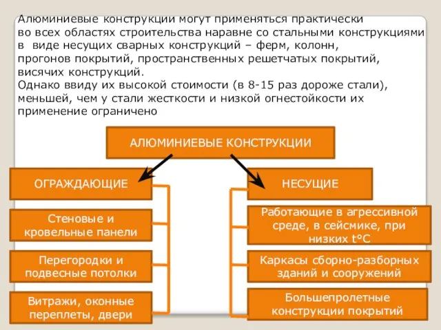 Алюминиевые конструкции могут применяться практически во всех областях строительства наравне со