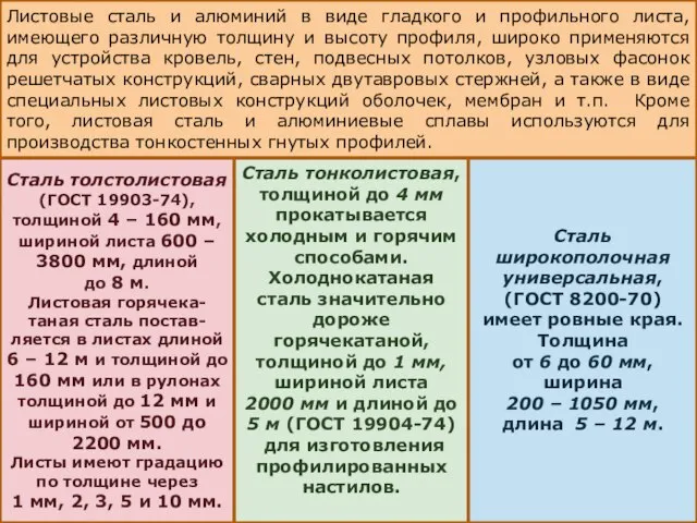 Листовые сталь и алюминий в виде гладкого и профильного листа, имеющего