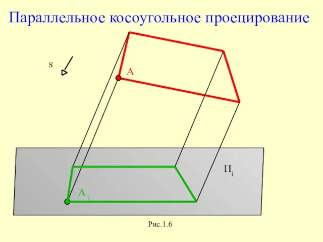 Пi Параллельное косоугольное проецирование Рис.1.6