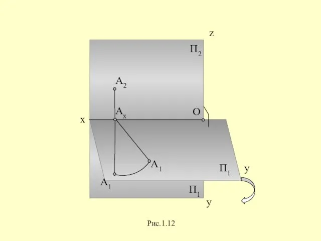 П1 A2 y z Ax A1 A1 Рис.1.12