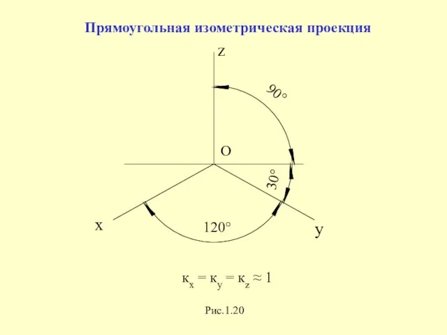 x z y 120° 90° 30° Прямоугольная изометрическая проекция Рис.1.20 О