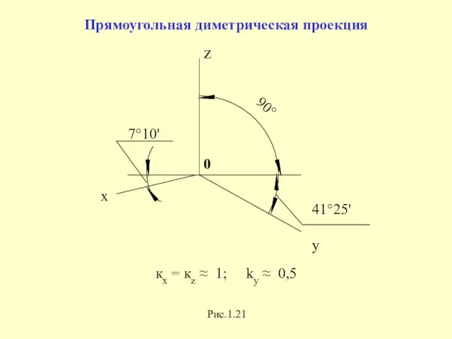 7°10' z 90° 41°25' 0 Прямоугольная диметрическая проекция кх = кz