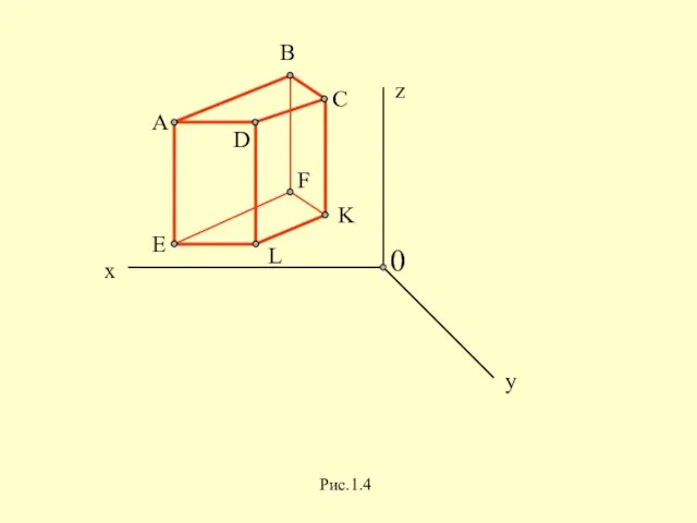 z y A B x 0 C K L E D F Рис.1.4