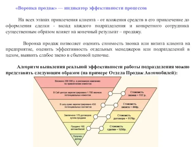 «Воронка продаж» — индикатор эффективности процессов На всех этапах привлечения клиента