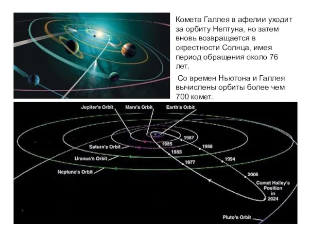 Комета Галлея в афелии уходит за орбиту Нептуна, но затем вновь