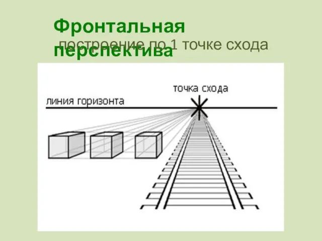 Фронтальная перспектива построение по 1 точке схода