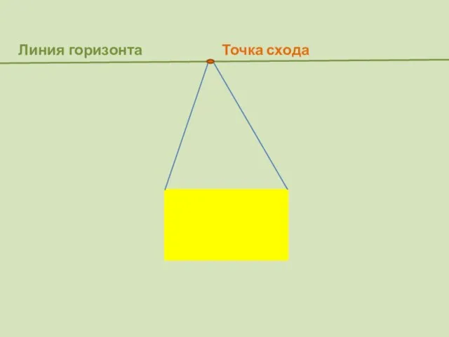 Точка схода Линия горизонта