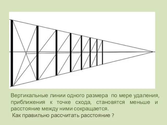 Вертикальные линии одного размера по мере удаления, приближения к точке схода,