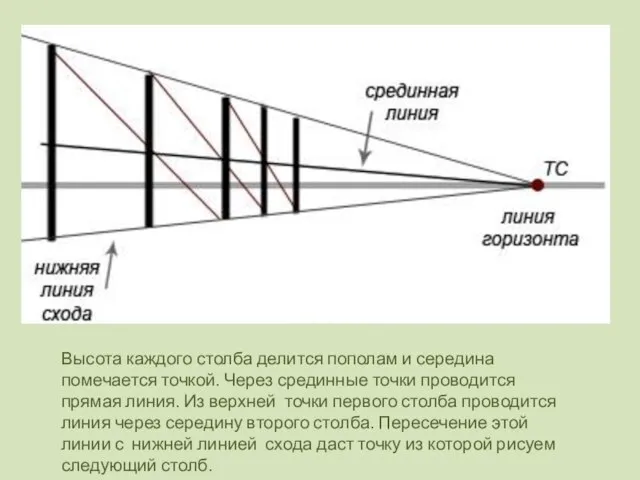 Высота каждого столба делится пополам и середина помечается точкой. Через срединные