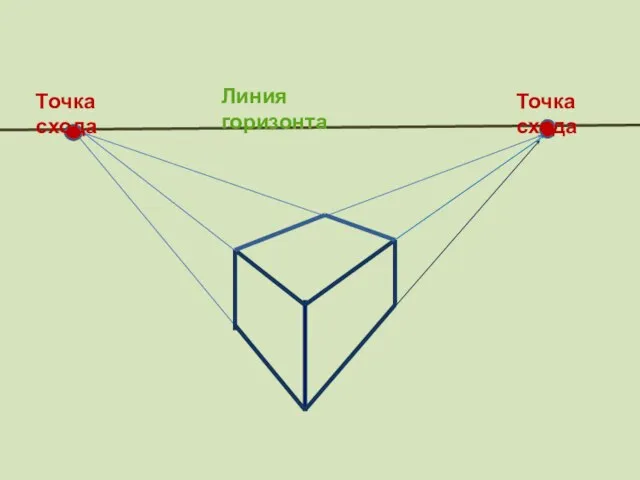 Линия горизонта Точка схода Точка схода